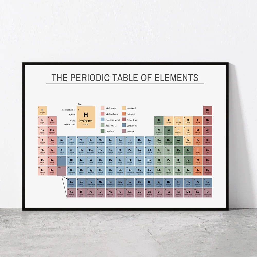 Periodiek Systeem der Elemente - Home Office Hidden Desk recensie en prijs